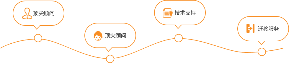 專屬金牌顧問，只為你服務(wù)